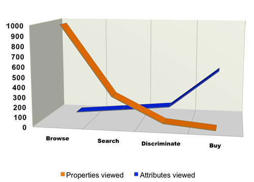 alex_chart_500